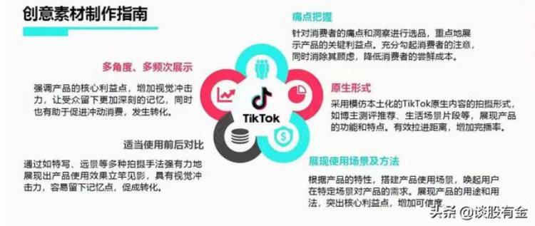 海外版抖音tiktok怎么提现「海外版抖音TIKTOK怎么变现」