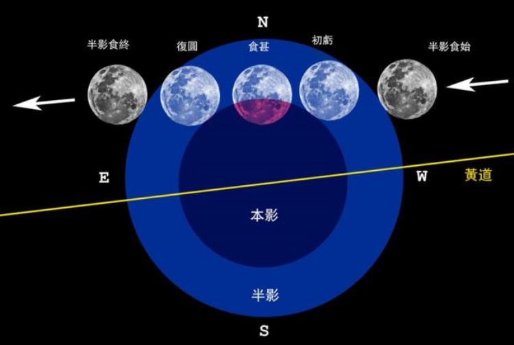 天狗食月是大凶之兆嘛「不祥之兆降临5日月食即将上演天狗食月为何有人不愿意看到」