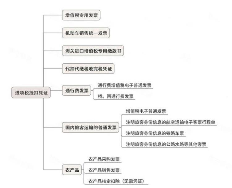 2023年最新增值税税率表「2023年最新增值税税率表320」