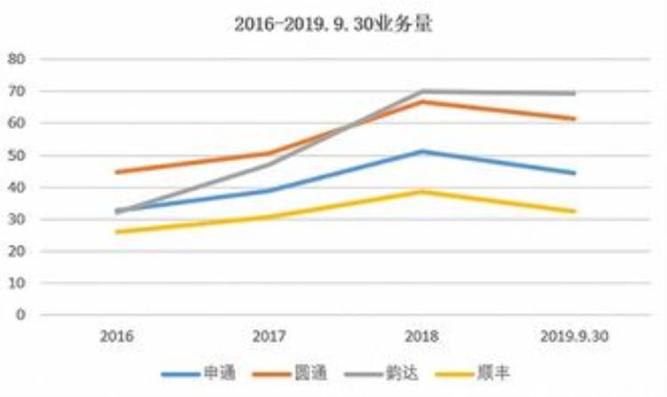 双十一 纸箱「双十一推动了纸箱涨价有可能你买了单」