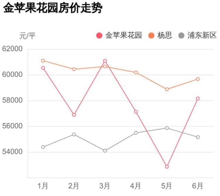 上海市浦东新区金苹果花园房价「谁说浦东新区房价高怕是没看过这个小区金苹果花园踩盘」