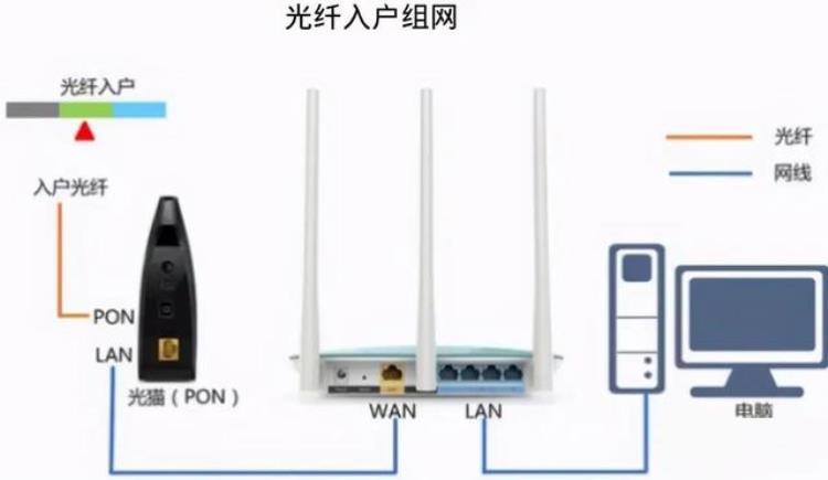 为了提高家里网速要花钱做光纤入户工程吗「为了提高家里网速要花钱做光纤入户工程吗」