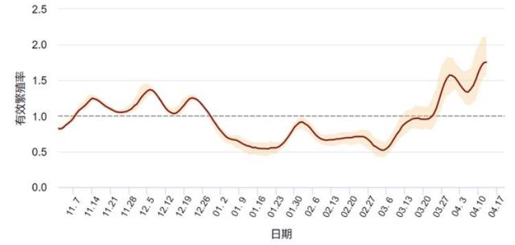 香港病毒学家金冬雁「金冬雁解读香港疫情每天数万人感染XBB116只是纸老虎」