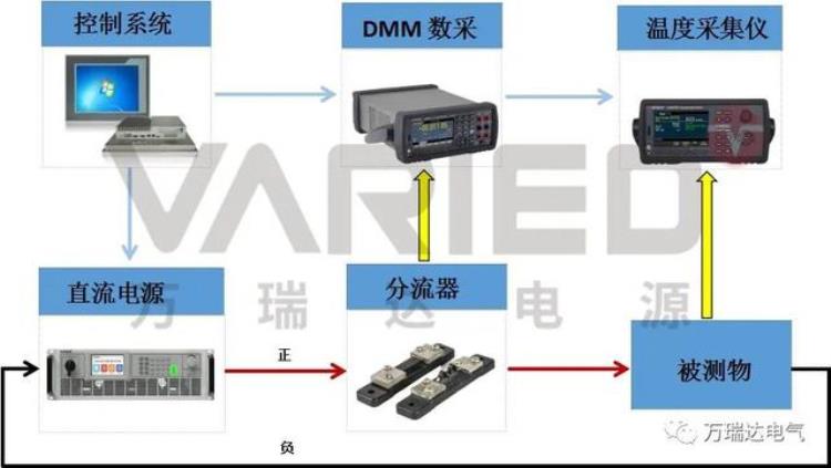 连接器检测「还在为连接器测试犯愁这份方案值得一看」