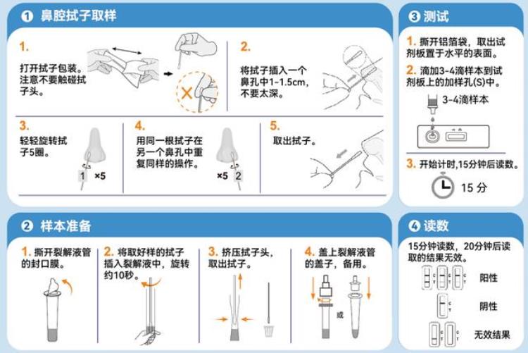 吃橘子会影响体检吗「吃橘子会变阳性抗原检测究竟准不准你想知道的都在这」