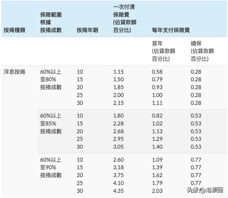 香港买房首付几成「血泪教训香港买房预算别卡太死只准备首付你就完了」