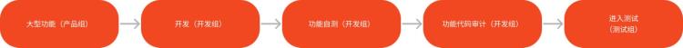 为什么企业要做大规模敏捷分析「为什么企业要做大规模敏捷」