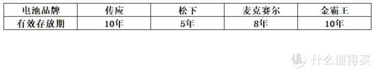 纽扣电池选择「小小的纽扣电池竟暗藏大学问选购攻略详解四款热销电池横评」