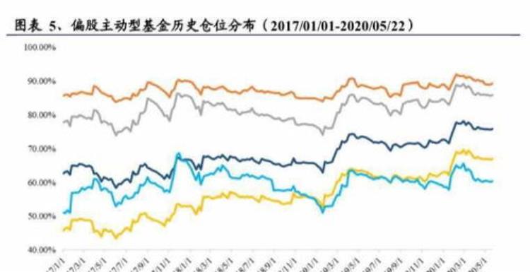 今曰工银oooo45债卷a基金「4月份九成债基上涨工银海富通银河新华等产品领涨」