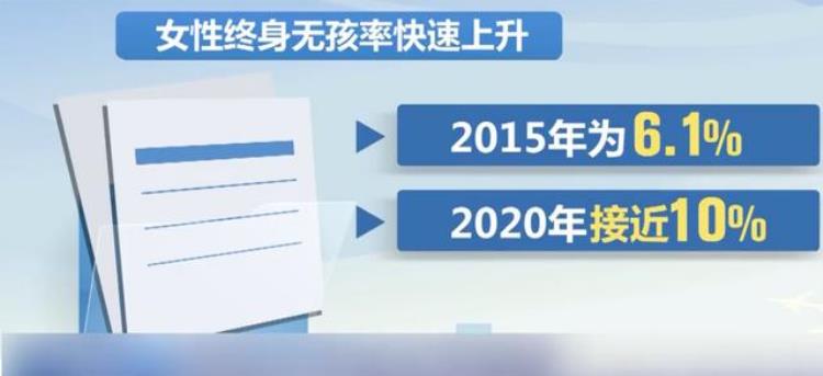 女性为啥不愿生娃「女性终身无孩率快速上升2020年接近10为什么都不愿意生孩子」