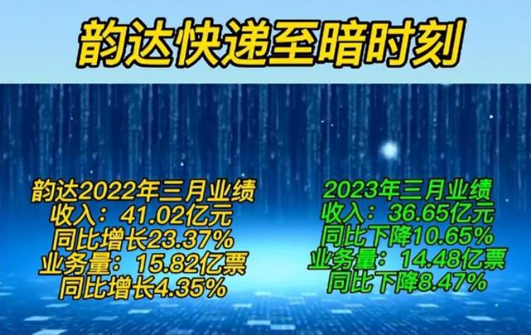 韵达真的不在乎价格波动嘛「韵达真的不在乎价格波动」