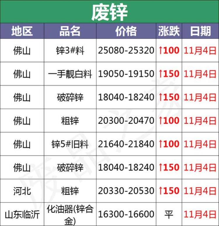 废电瓶价格行情「11月14日全国重点废电瓶企业参考价格汇总附价格表」