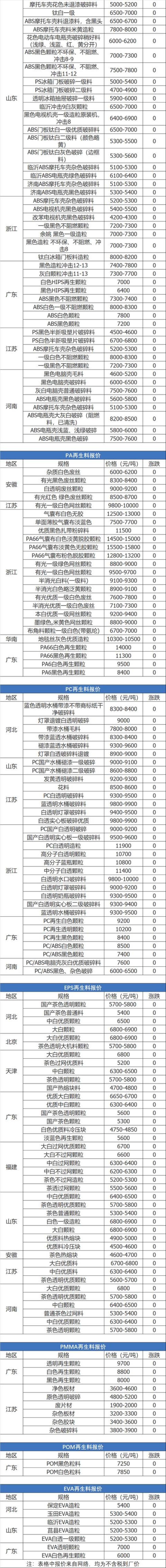 废铜价格最新行情今日废铝「8月19日废纸废钢废铜废铝废不锈钢报价废电瓶废塑料报价参考」