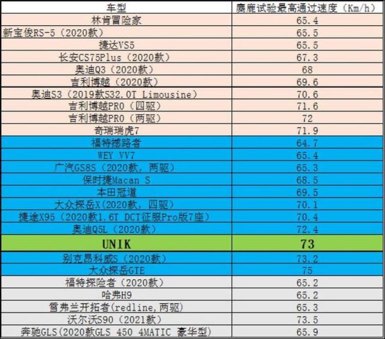 麋鹿测试车轮离地好吗「麋鹿测试轮胎离地就不安全你真的懂麋鹿测试吗」