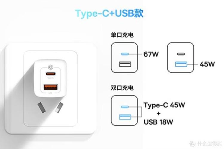 双12电器能优惠多少「好价汇总盘点双12值得入手的特价充电头攻略清单」