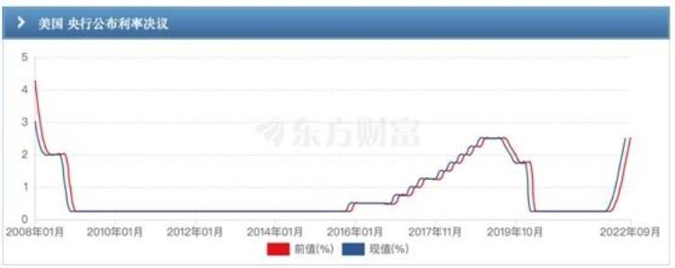 美股两天暴跌1000点「美股千点暴跌原因就是它那么A股有必要慌吗」