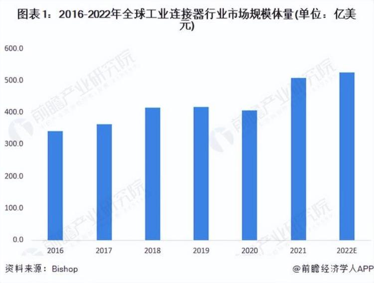 连接器检测「还在为连接器测试犯愁这份方案值得一看」