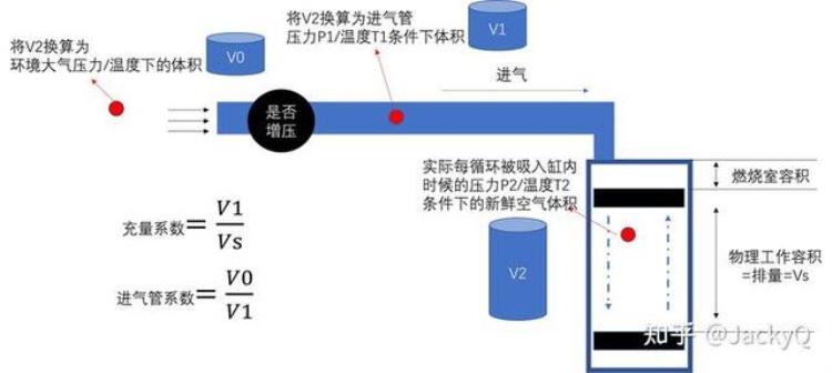 汽车排量与扭矩和马力的关系「全面的解释了汽车的排量马力功率扭矩之间的关系以及作用」