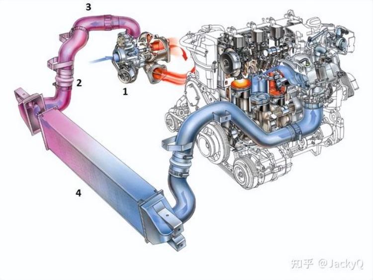 汽车排量与扭矩和马力的关系「全面的解释了汽车的排量马力功率扭矩之间的关系以及作用」