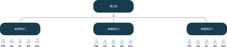 为什么企业要做大规模敏捷分析「为什么企业要做大规模敏捷」