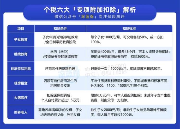 2021年个税抵扣什么时候申报「注意12月31日前赶紧办好个税抵扣明年还能多领一笔钱」