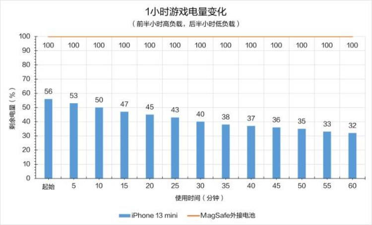 iphonemagsafe外接电池「四百多块买的苹果MagSafe外接电池是智商税吗」