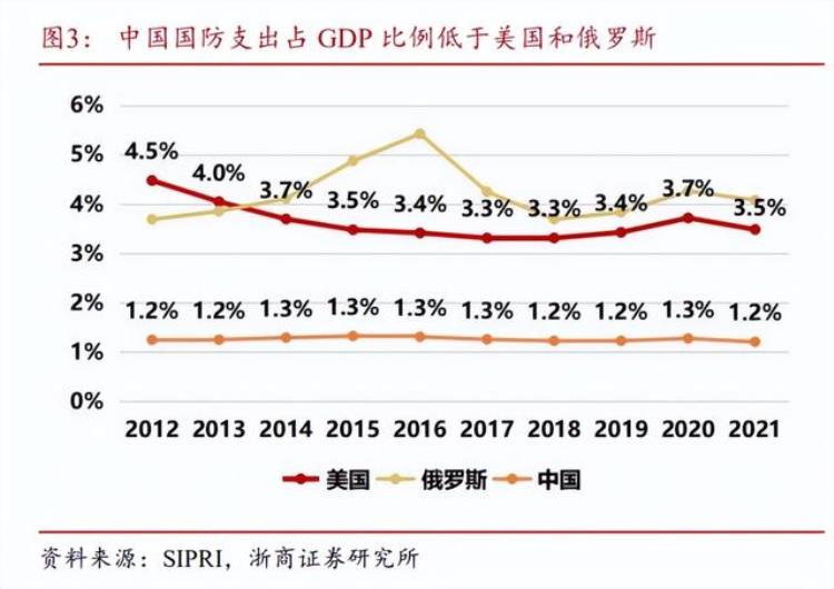 今天军工基金为什么涨「今年收益即将跌穿军工基金上涨原因找到了」