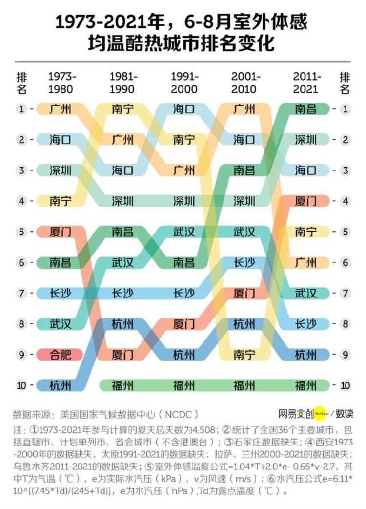 中国最适合避暑的城市排行谁是第一「中国最适合避暑的城市排行谁是第一」