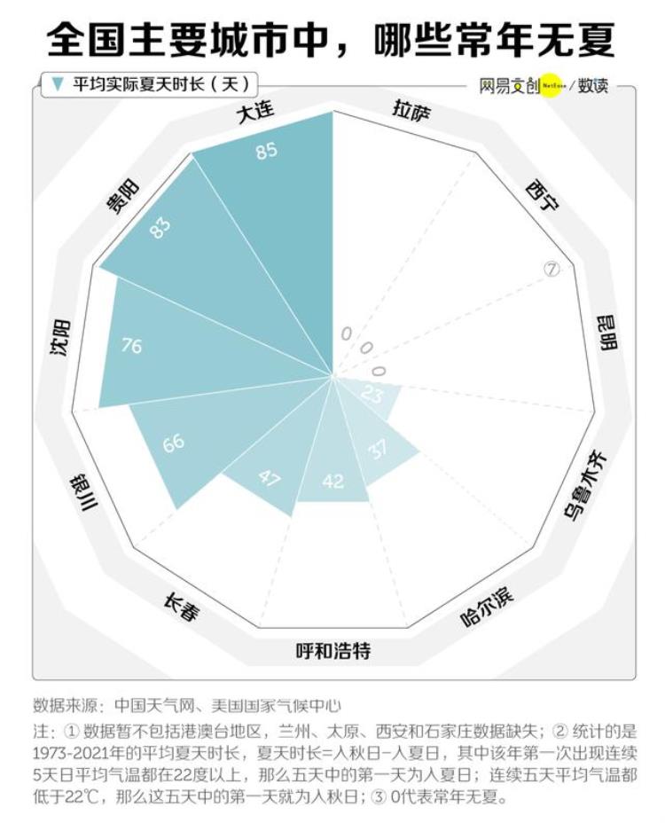 中国最适合避暑的城市排行谁是第一「中国最适合避暑的城市排行谁是第一」