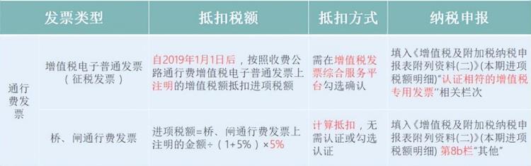 2023年最新增值税税率表「2023年最新增值税税率表320」