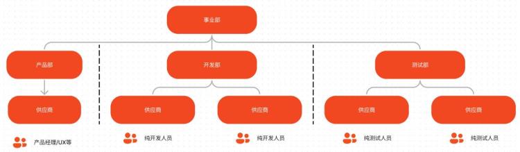 为什么企业要做大规模敏捷分析「为什么企业要做大规模敏捷」