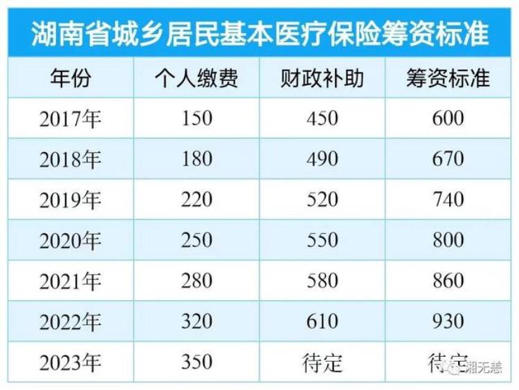 居民医保缴费为什么每年都在涨?「居民医保缴费为什么每年都在涨一起来了解一下」