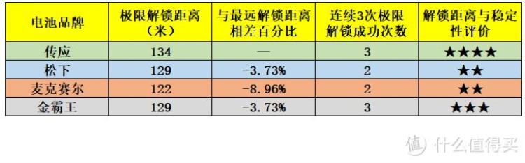 纽扣电池选择「小小的纽扣电池竟暗藏大学问选购攻略详解四款热销电池横评」