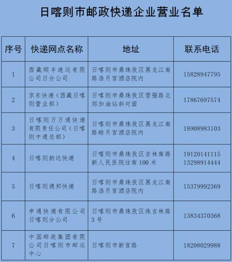 西藏日喀则邮政快递电话「日喀则市邮政快递行业恢复营业的公告」