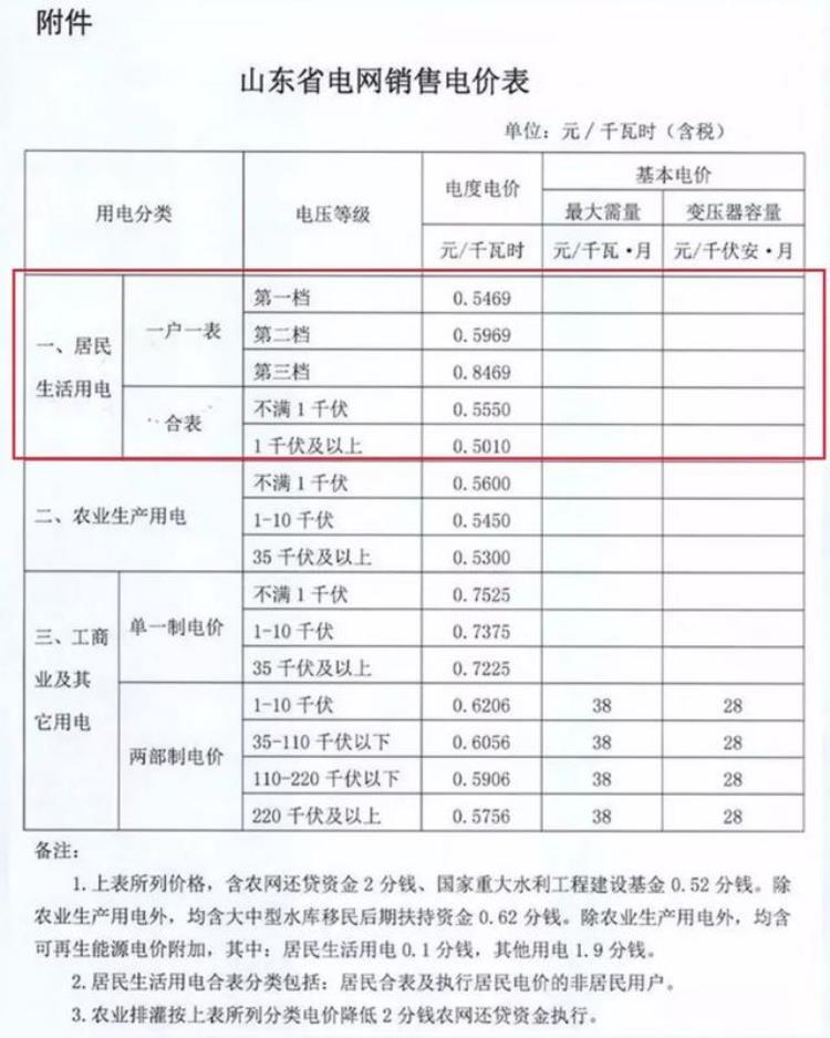 烟台2021年新电费标准「烟台人电费调整啦山东省物价局已发文附电网销售电价表」