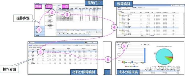 针对保险软件业务流程设计测试用例「软件开发质量的双保险3应用设计验证与应用用例」