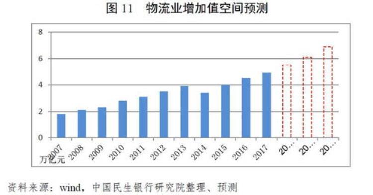 俄罗斯物流发展「2023年俄罗斯运输和物流趋势」