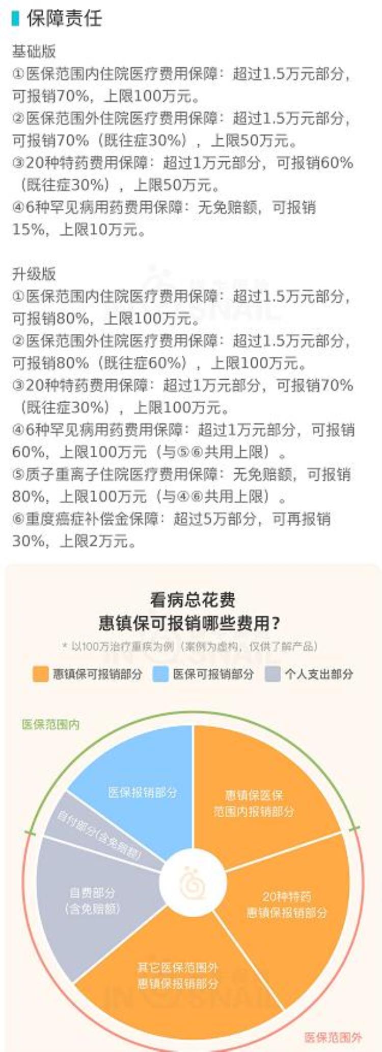 各地惠民保「江苏多地惠民保倒计时要上车吗」