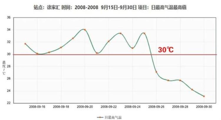 为什么我们这里这么热「为什么还这么热因为我们正在经历一个不多见的九月下」