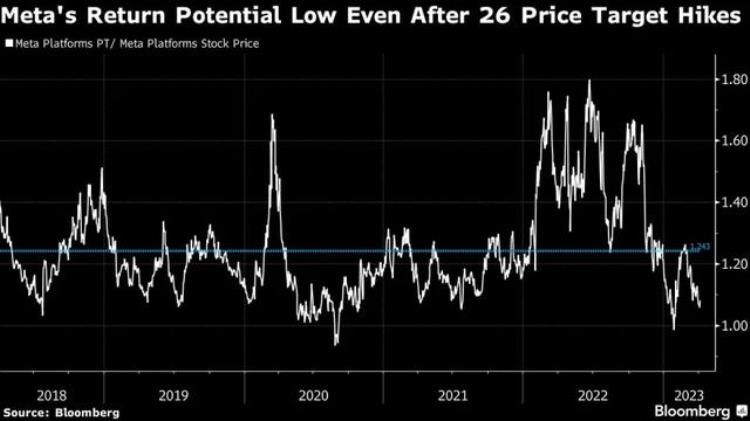 bloomberg apple「彭博社苹果现有1650亿美元现金储备即将开启收购模式」