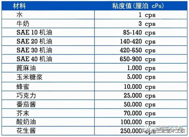 胶黏剂粘度「胶粘剂粘度那点事」