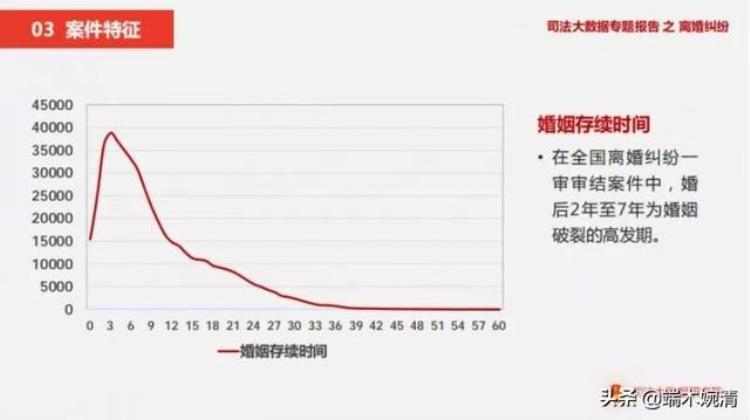 女人提离婚的心理变化「女性主动提离婚数据暴增的背后是经营幸福婚姻能力的缺失」