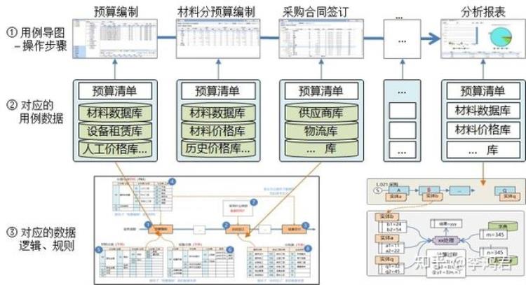 针对保险软件业务流程设计测试用例「软件开发质量的双保险3应用设计验证与应用用例」