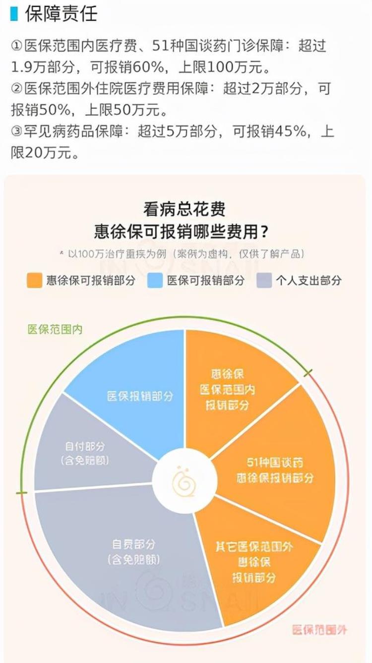 各地惠民保「江苏多地惠民保倒计时要上车吗」