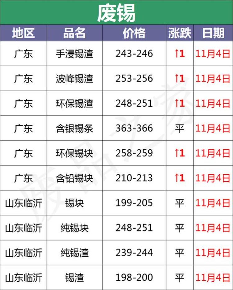 废电瓶价格行情「11月14日全国重点废电瓶企业参考价格汇总附价格表」