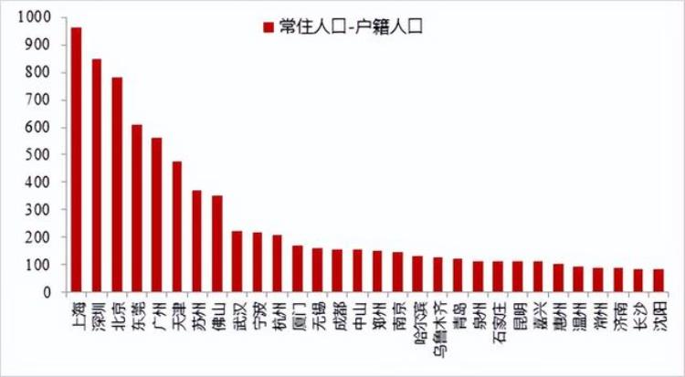 我国就业难的原因有哪些「揭秘你所不知道的中国就业难的10大原因」