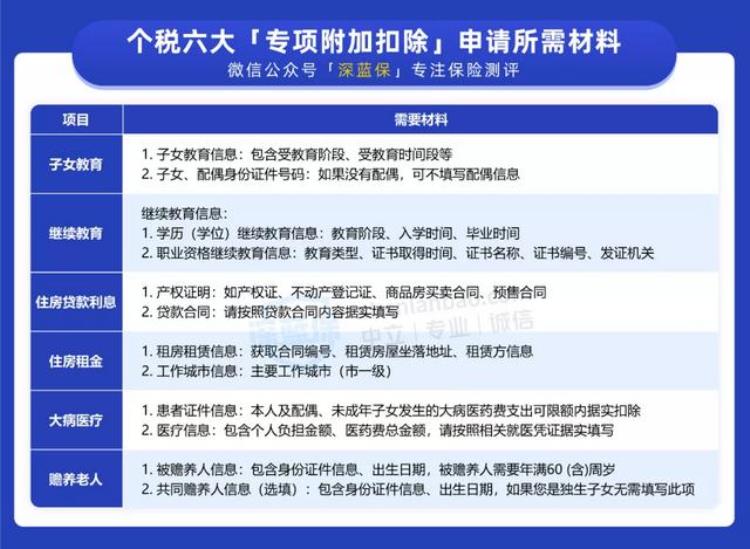 2021年个税抵扣什么时候申报「注意12月31日前赶紧办好个税抵扣明年还能多领一笔钱」