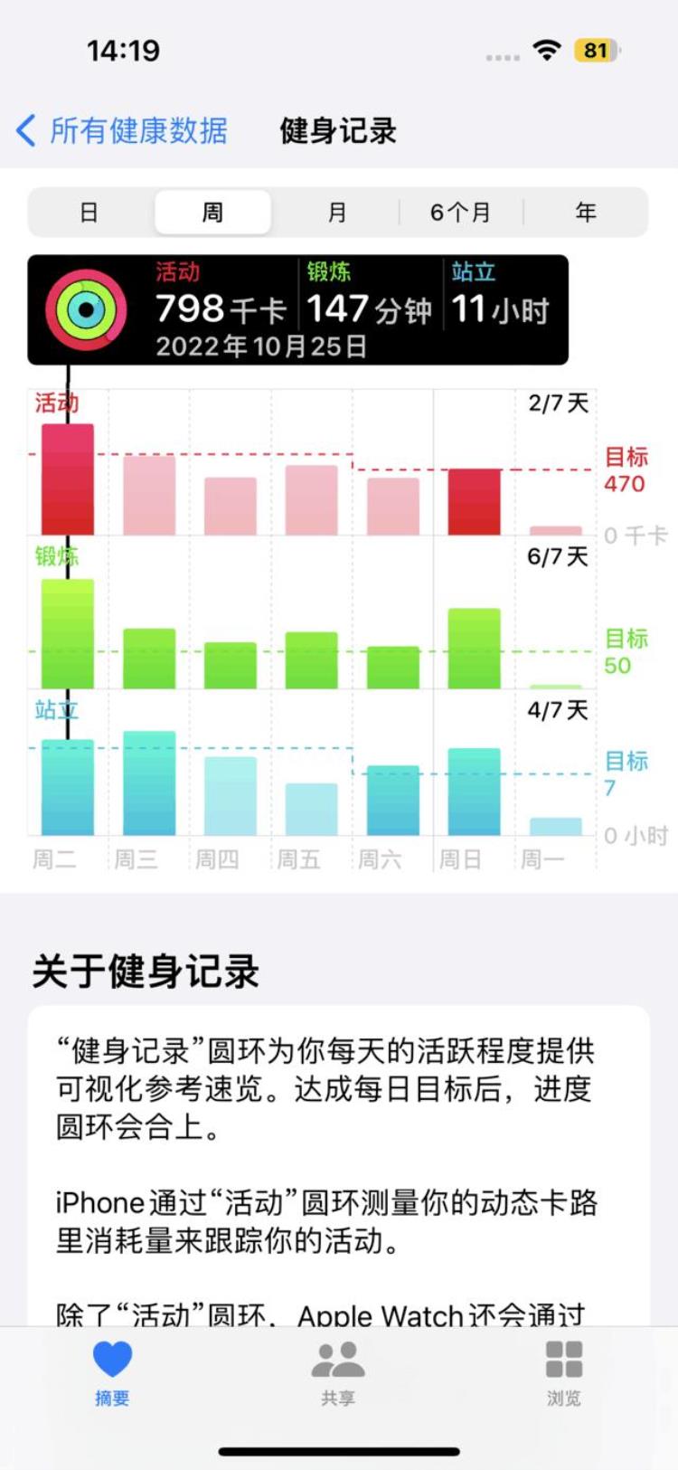 applewatch的运动功能「长测AppleWatchS8运动功能买了智能手表就能坚持锻炼」