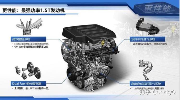 汽车排量与扭矩和马力的关系「全面的解释了汽车的排量马力功率扭矩之间的关系以及作用」