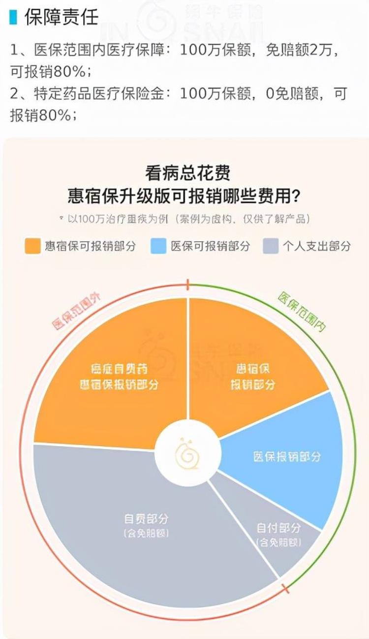 各地惠民保「江苏多地惠民保倒计时要上车吗」